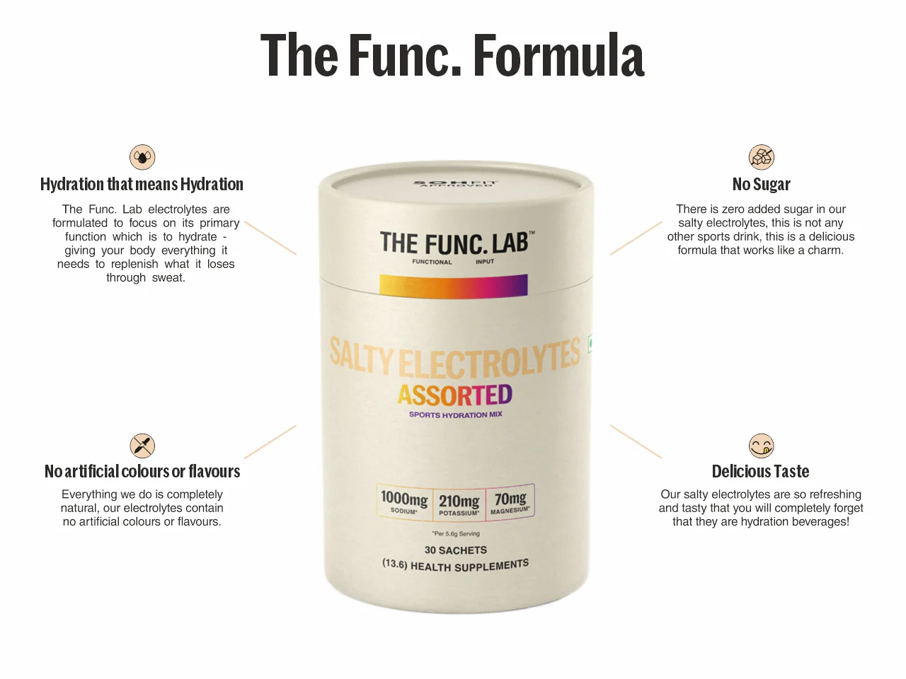 Salty Electrolytes – Assorted - Image 4