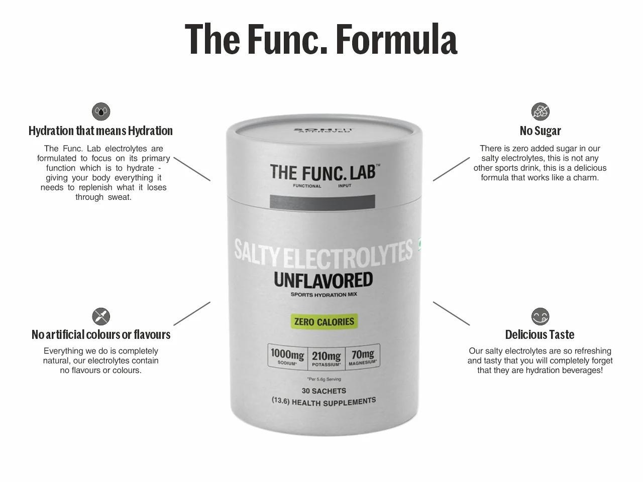 Salty Electrolytes – Unflavored - Image 5