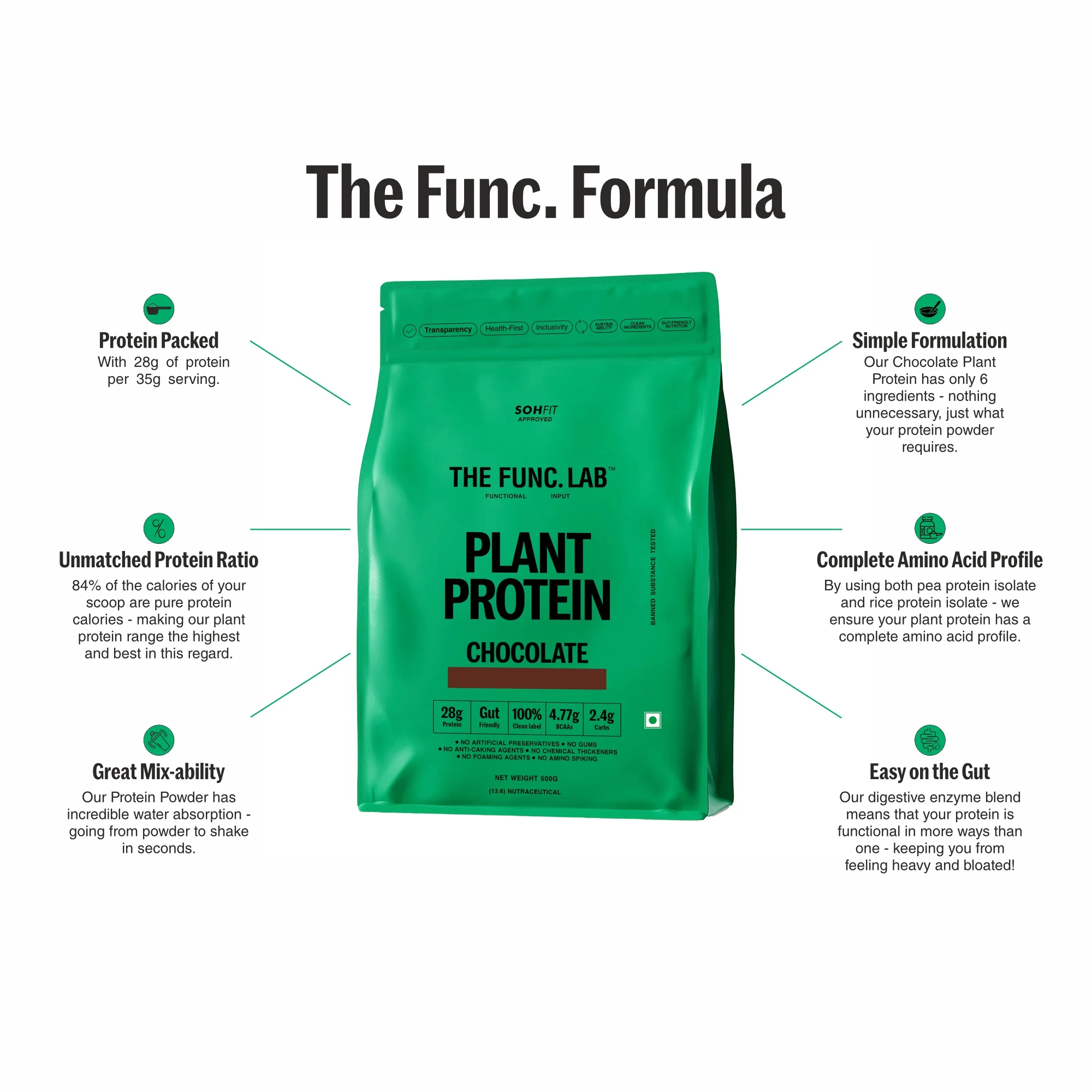Plant Protein – Chocolate - Image 3