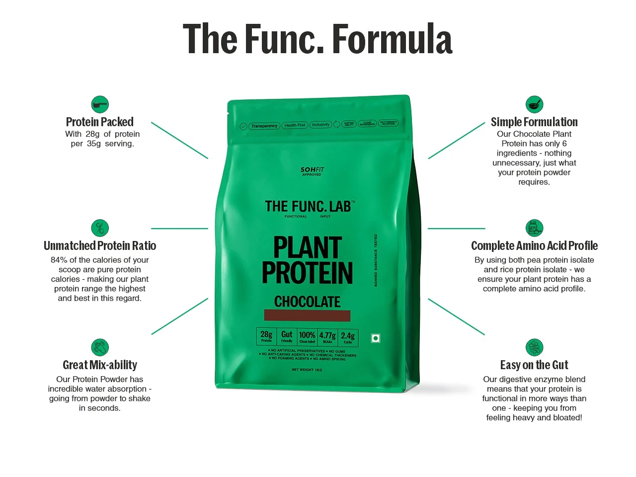 Plant Protein – Chocolate - Image 8