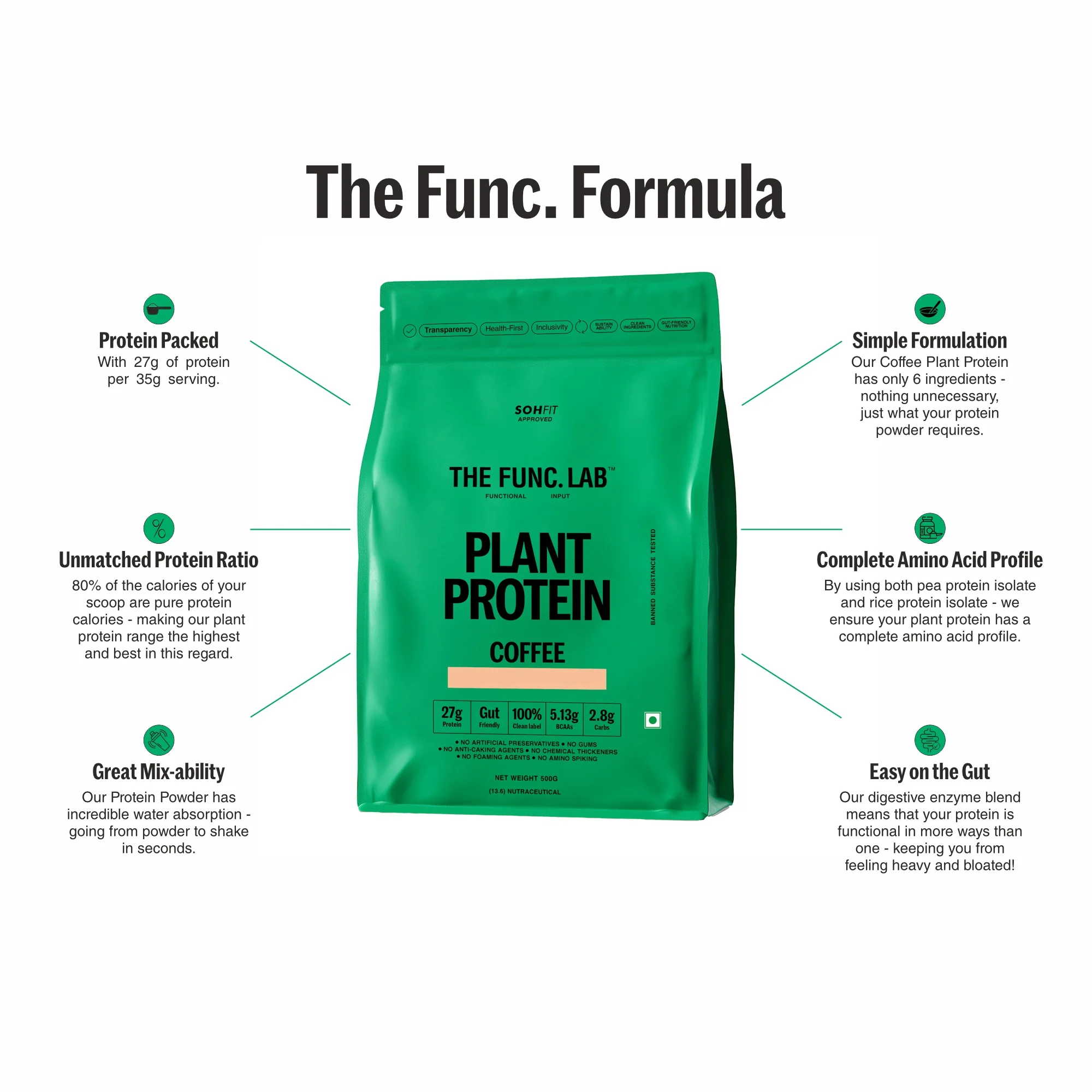 Plant Protein – Coffee - Image 3