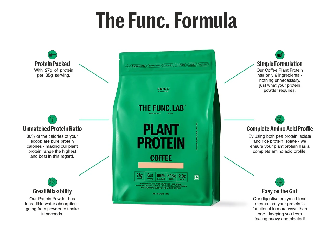 Plant Protein – Coffee - Image 7