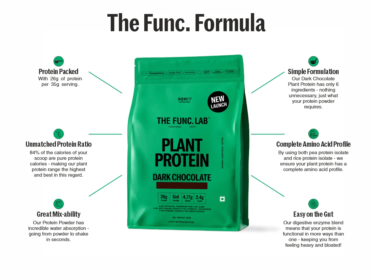 Plant Protein – Dark Chocolate - Image 3