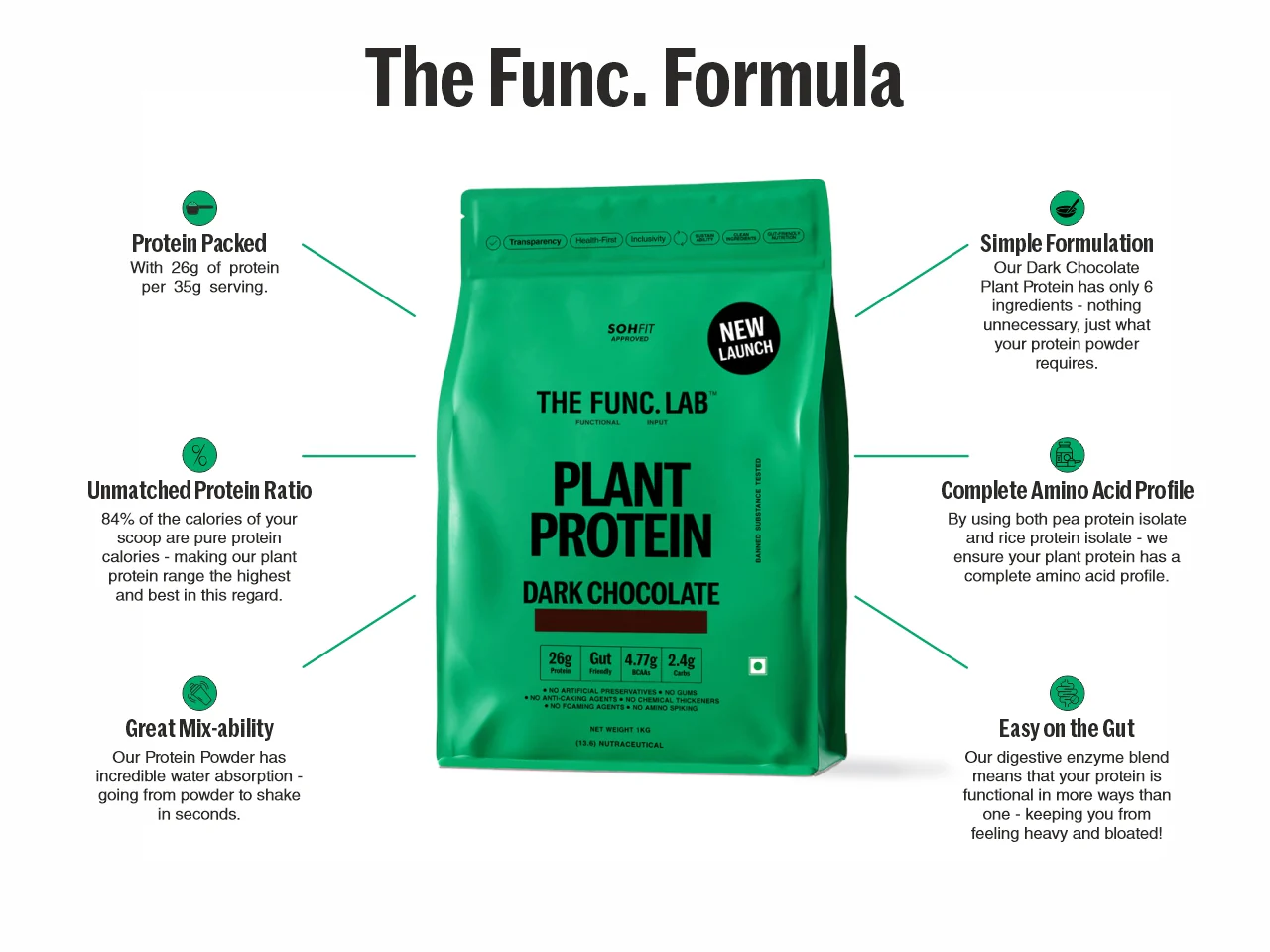 Plant Protein – Dark Chocolate - Image 6