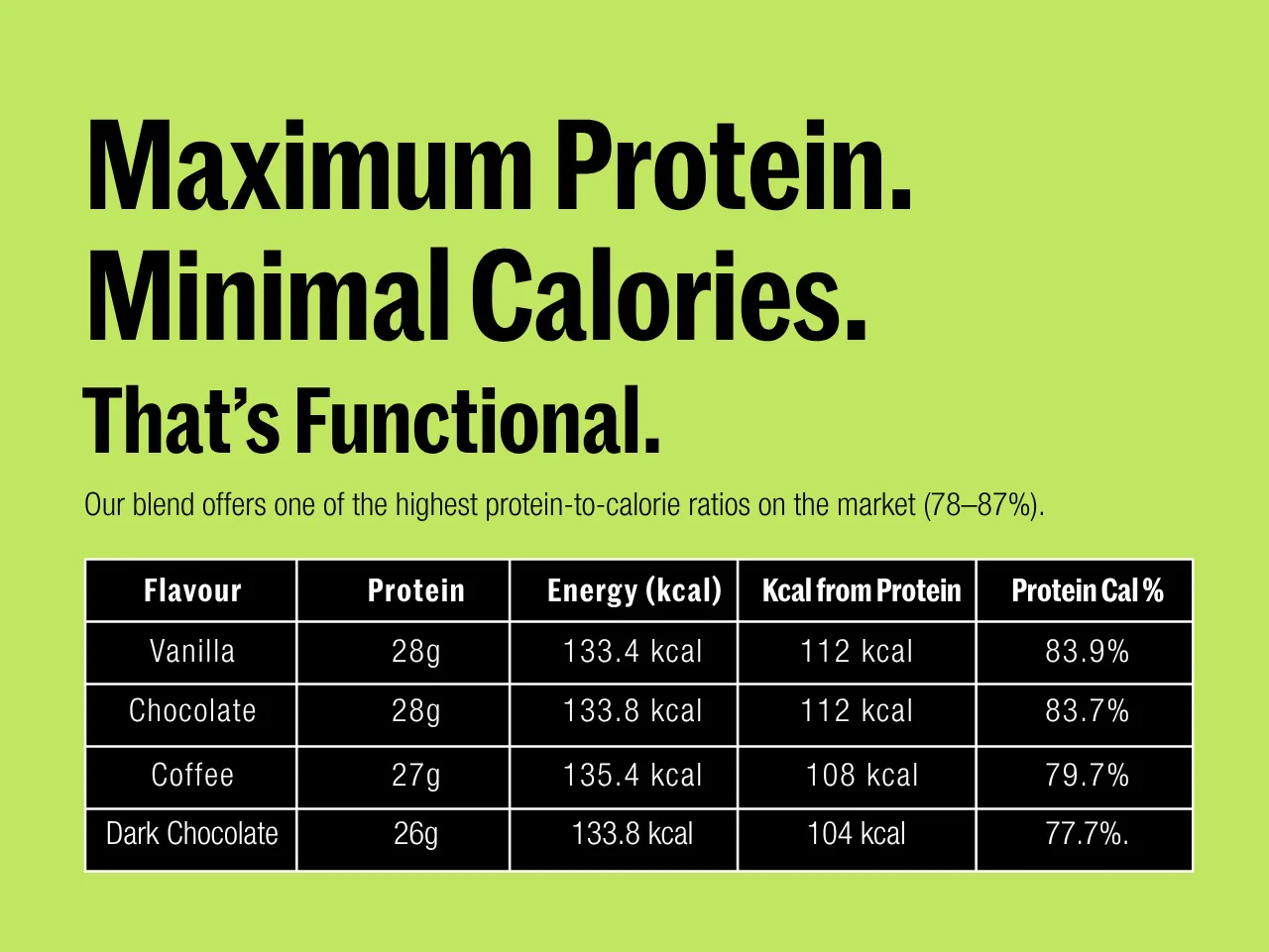 Plant Protein – Coffee - Image 10