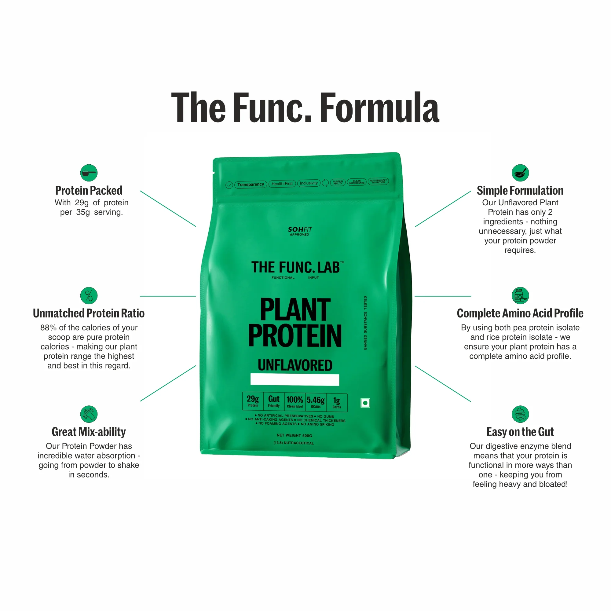 Plant Protein – Unflavored - Image 3