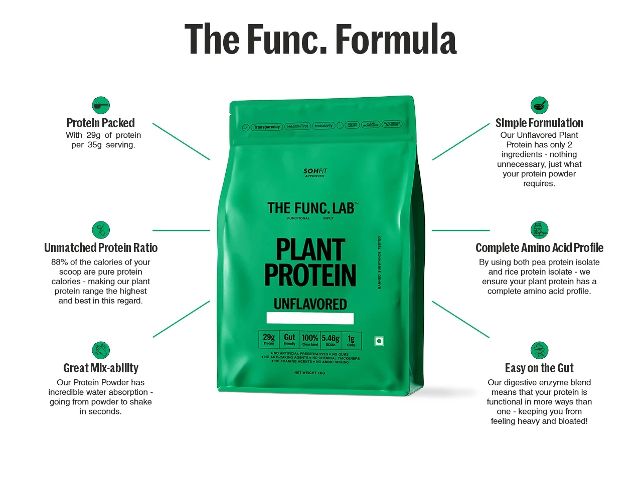 Plant Protein – Unflavored - Image 8