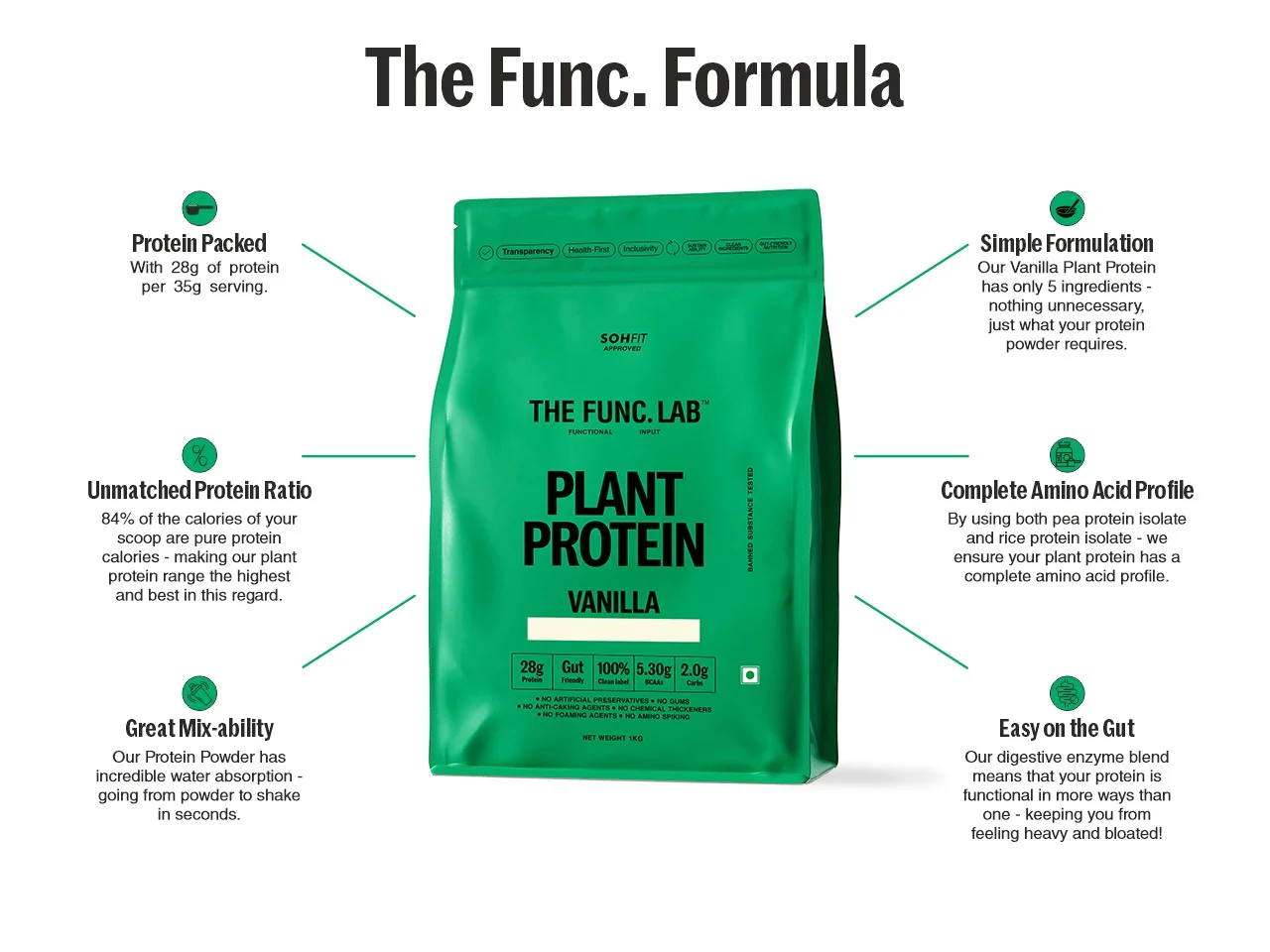 Plant Protein – Vanilla - Image 8