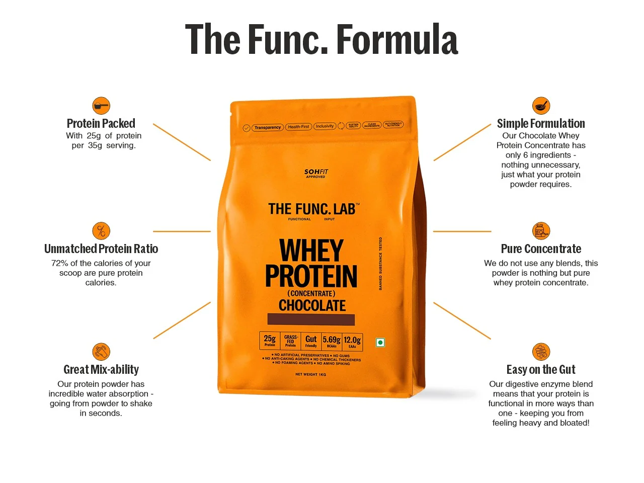 Whey Protein Concentrate – Chocolate - Image 6