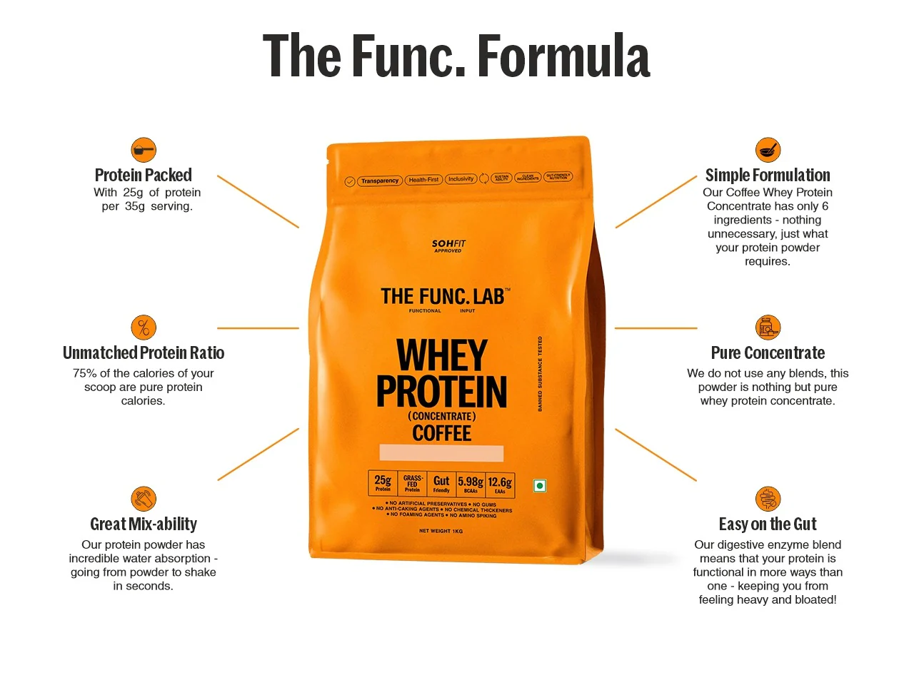 Whey Protein Concentrate – Coffee - Image 6