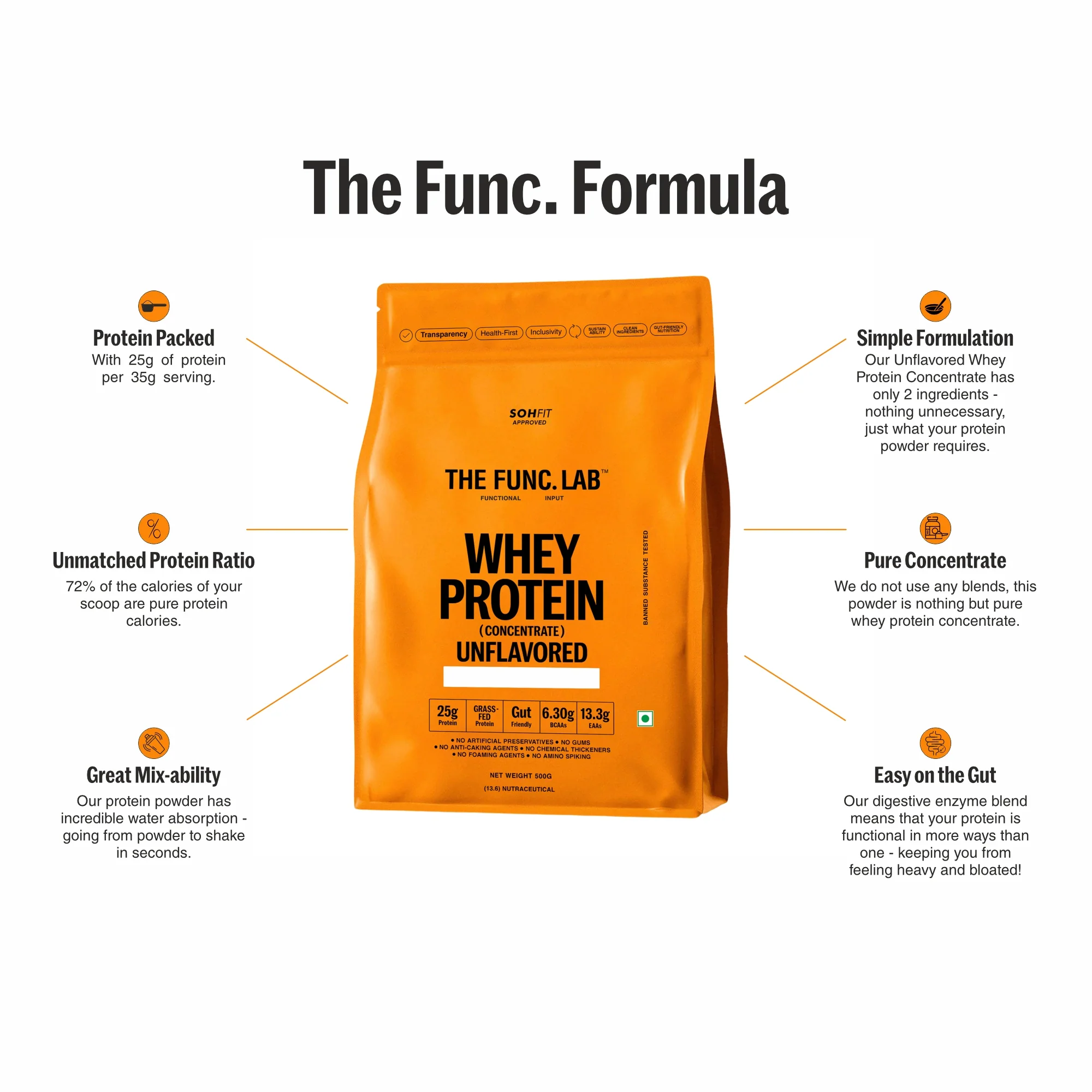 Whey Protein Concentrate – Unflavored - Image 3