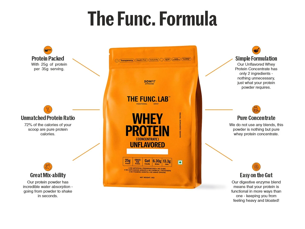 Whey Protein Concentrate – Unflavored - Image 6