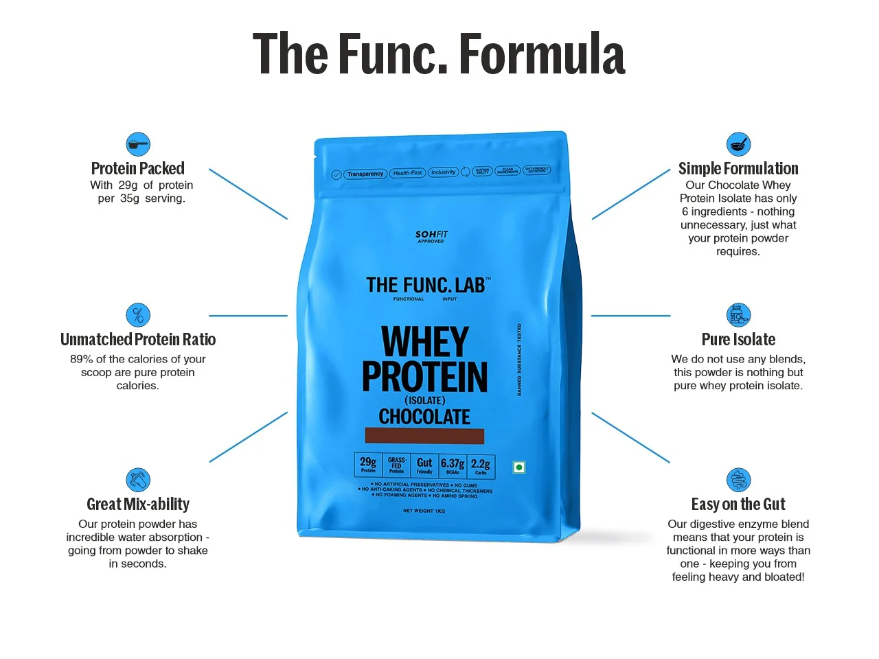 Whey Protein Isolate - Chocolate - Image 6