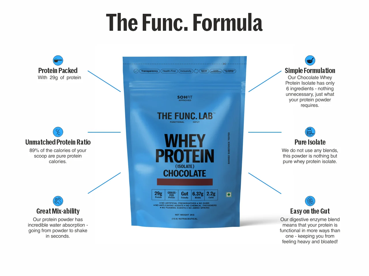 Whey Protein Isolate - Chocolate - Image 9