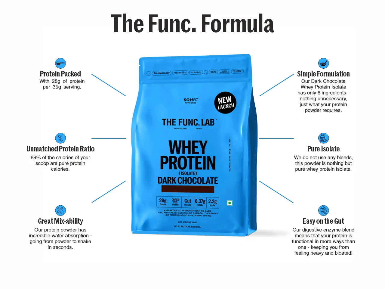 Whey Protein Isolate – Dark Chocolate - Image 3