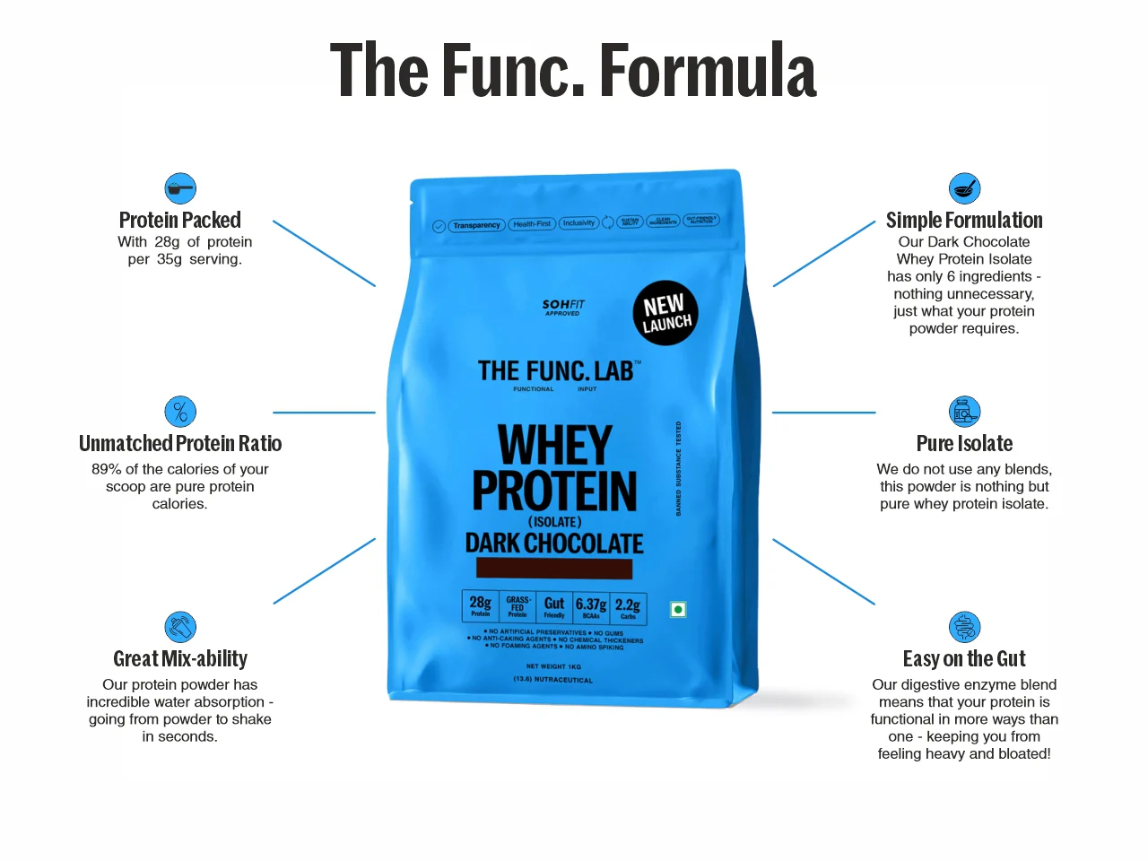 Whey Protein Isolate – Dark Chocolate - Image 6