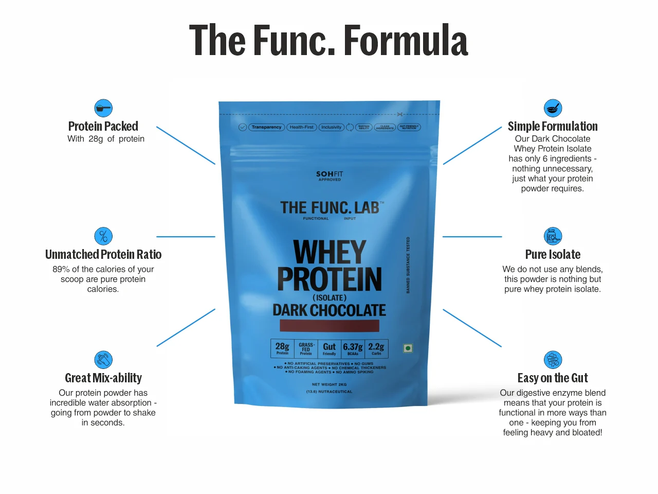 Whey Protein Isolate – Dark Chocolate - Image 9
