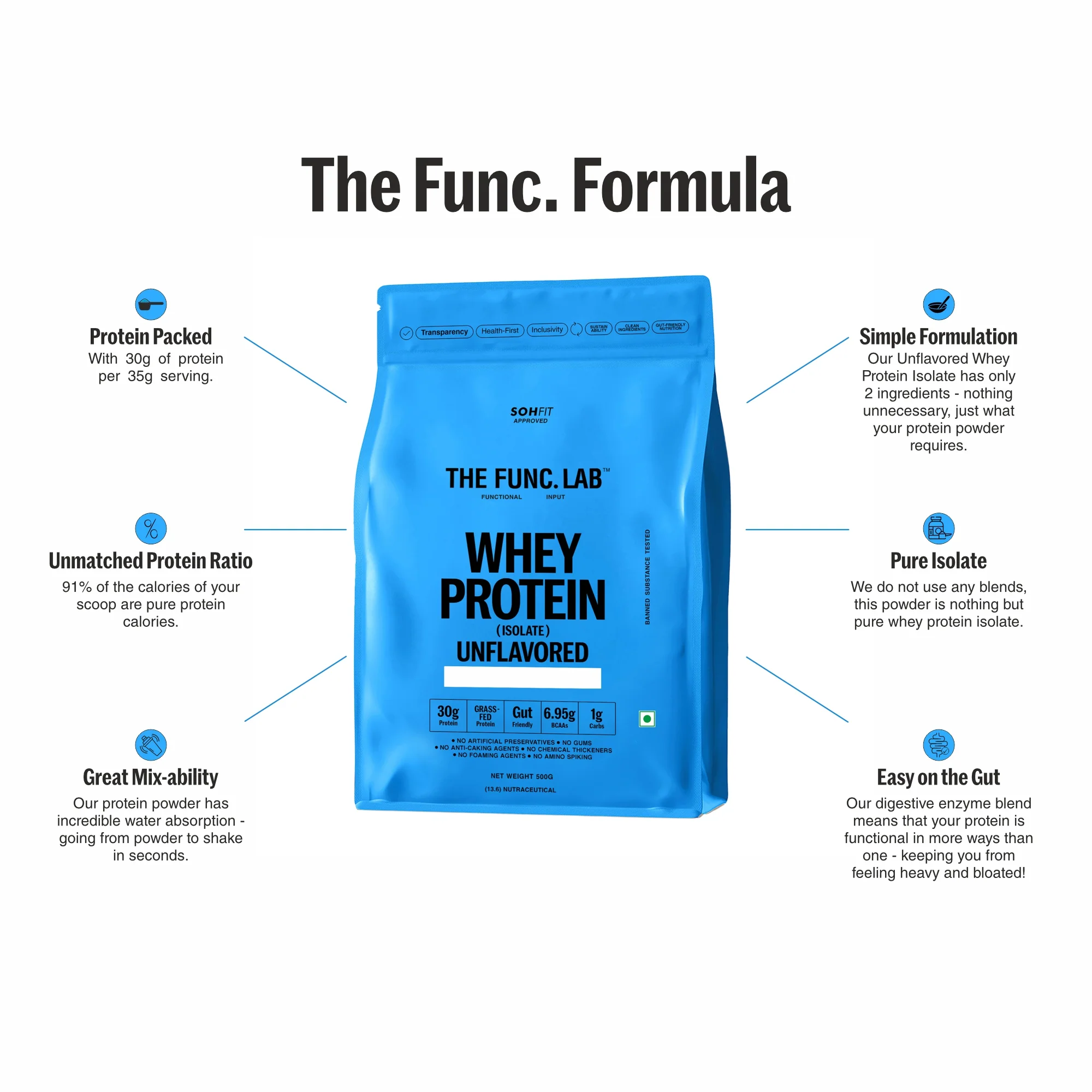 Whey Protein Isolate - Unflavored - Image 3