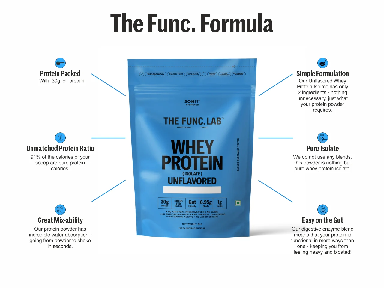 Whey Protein Isolate - Unflavored - Image 9