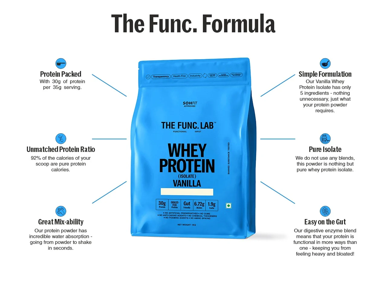 Whey Protein Isolate - Vanilla - Image 6