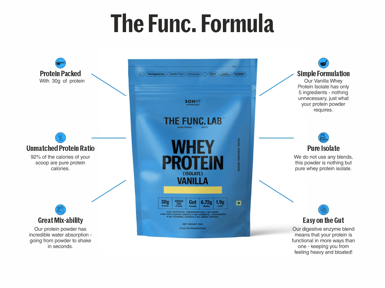 Whey Protein Isolate - Vanilla - Image 9